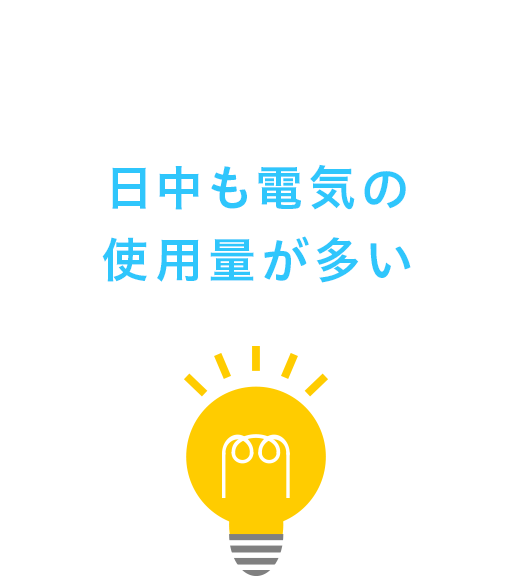 日中も電気の使用量が多い