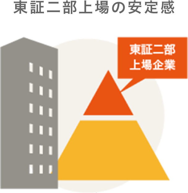 東証二部上場の安定感